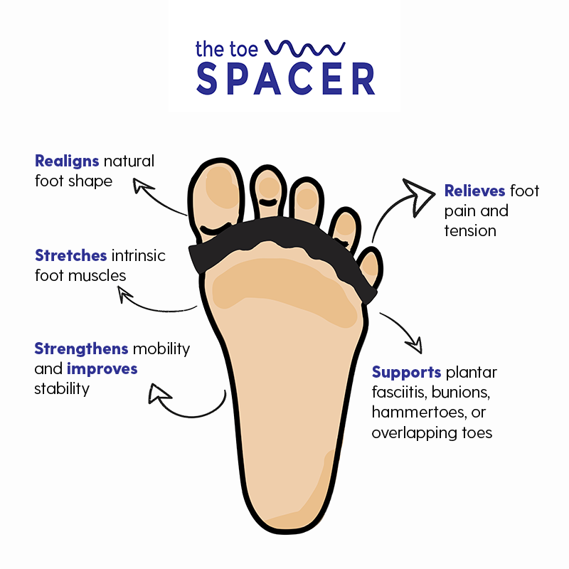 Toe Spreaders for Foot Pain, Foot Injury & Muscle Strains
